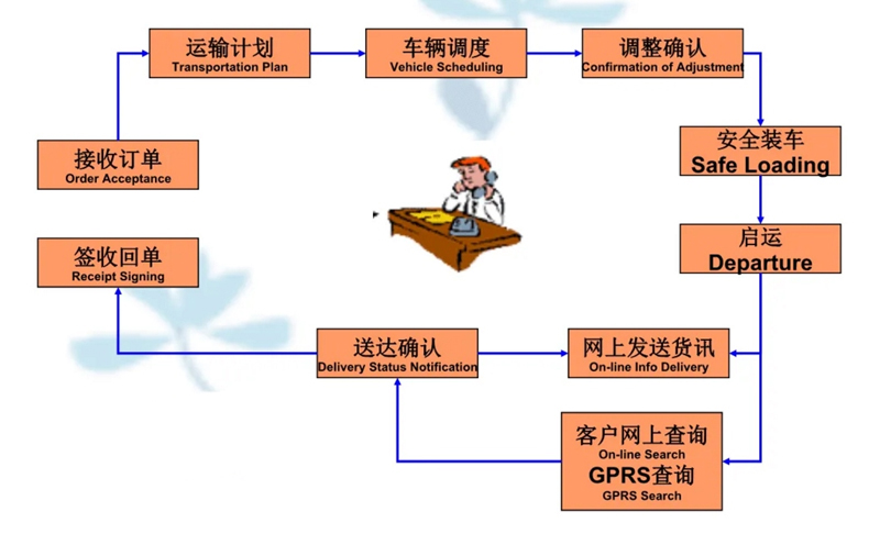 吴江震泽直达陇西物流公司,震泽到陇西物流专线